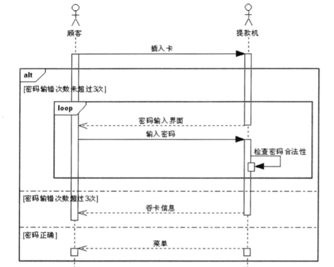 UML建模在产品经理工作中的应用